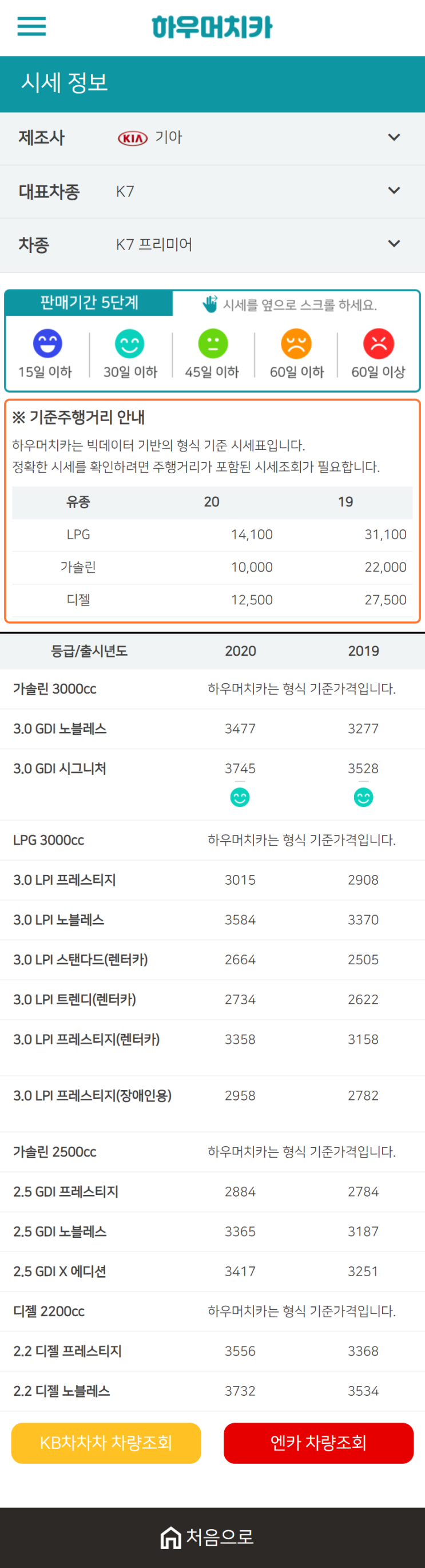 하우머치카 2020년 12월 K7 프리미어 중고차시세표