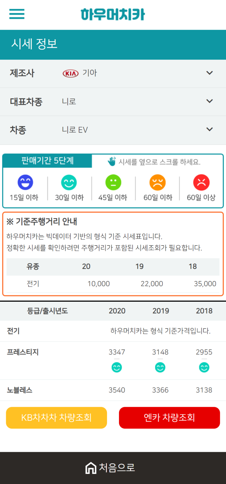 하우머치카 2020년 12월 니로 EV 중고차시세표 하우머치카 2020년 12월 니로 EV 중고차시세표