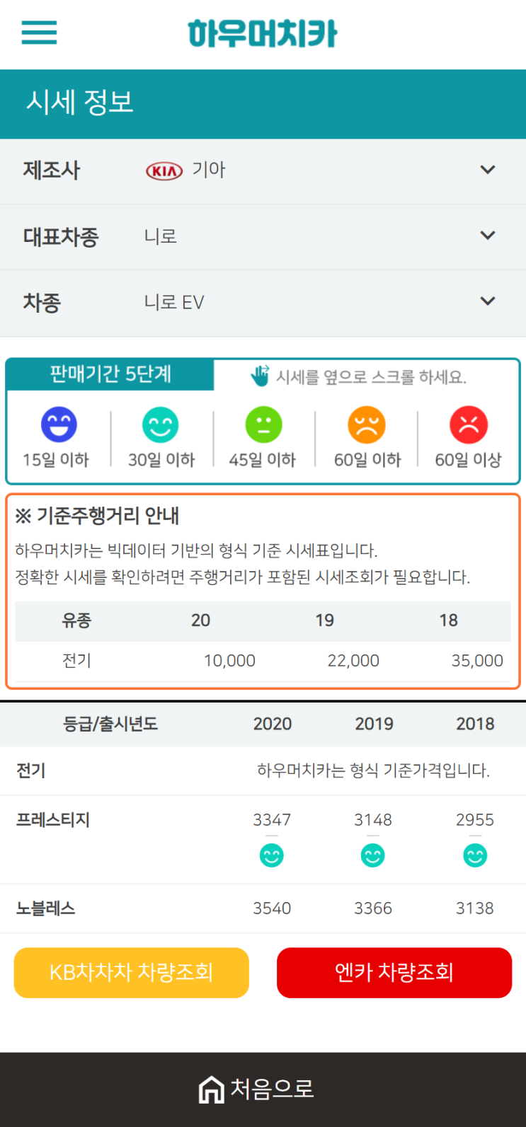 하우머치카 2020년 12월 니로 EV 중고차시세표