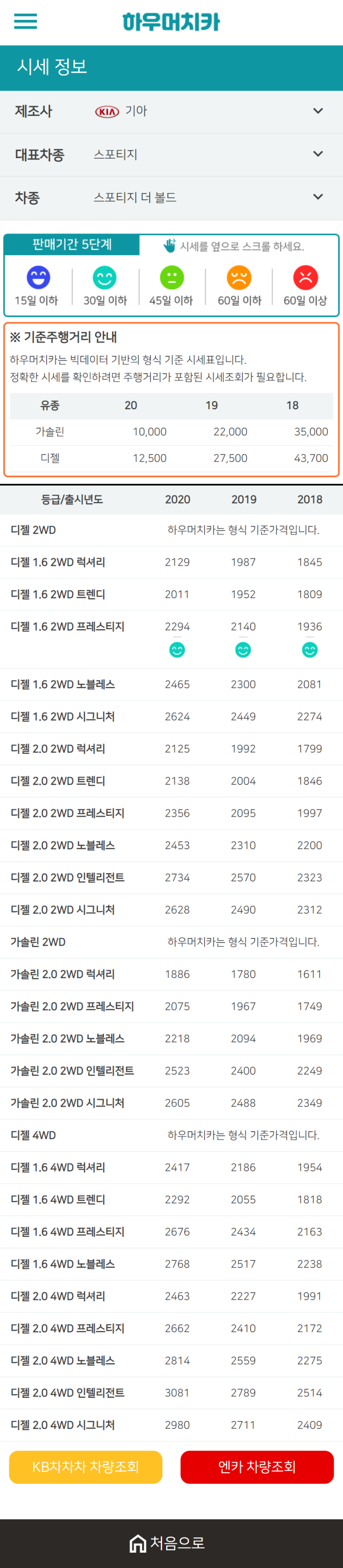 하우머치카 2020년 12월 스포티지 더 볼드 중고차시세표 하우머치카 2020년 12월 스포티지 더 볼드 중고차시세표