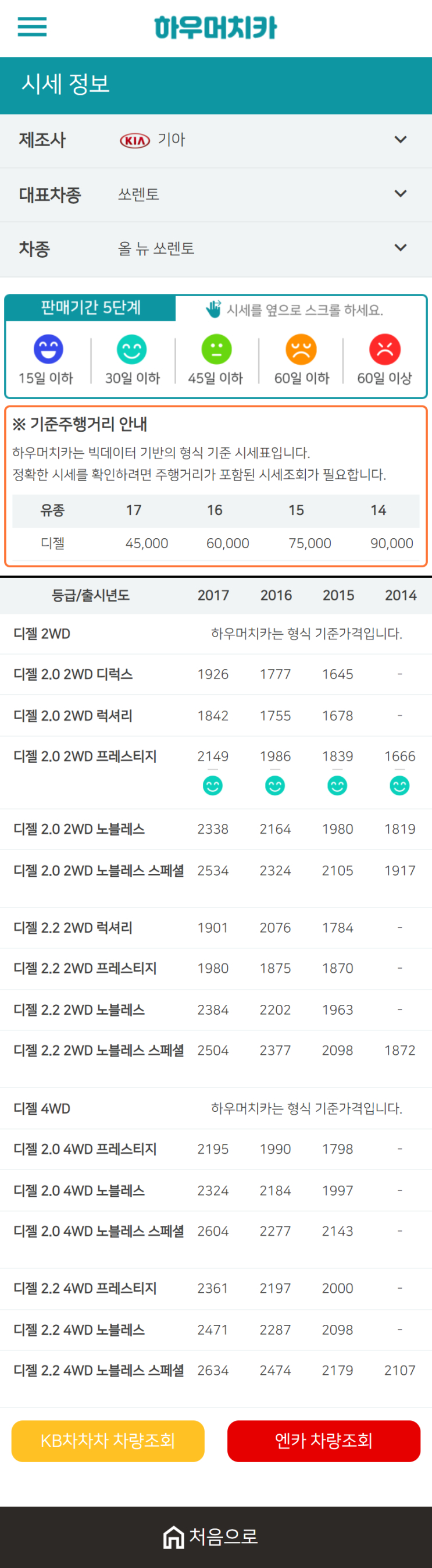 하우머치카 2020년 12월 올 뉴 쏘렌토 중고차시세표