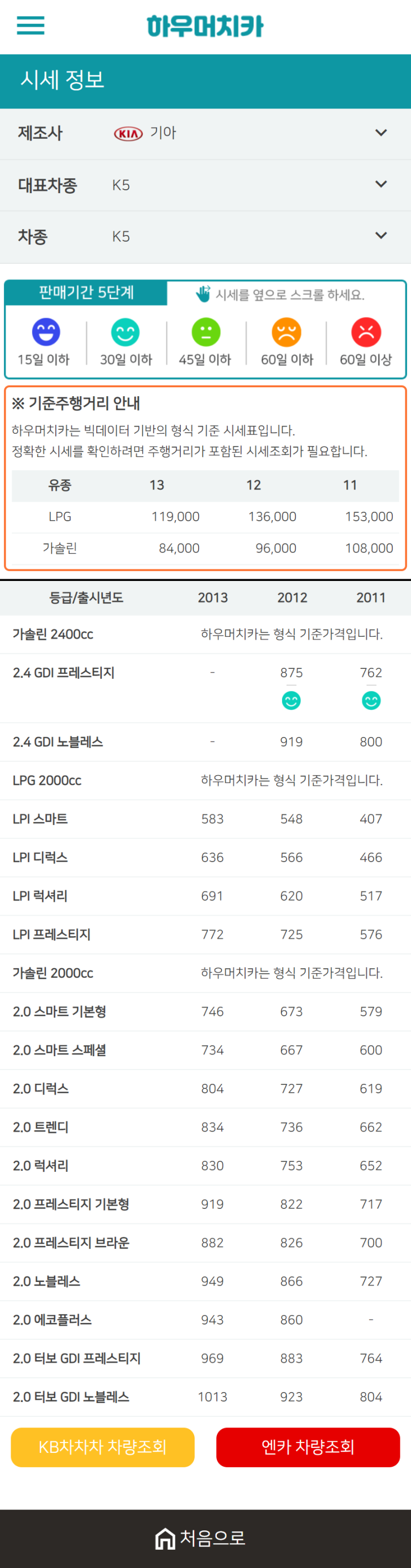 하우머치카 2020년 12월 K5 중고차시세표 하우머치카 2020년 12월 K5 중고차시세표