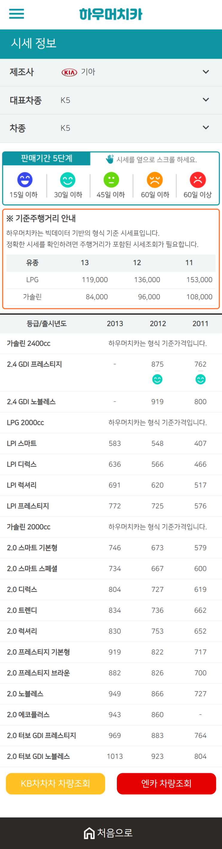 하우머치카 2020년 12월 K5 중고차시세표