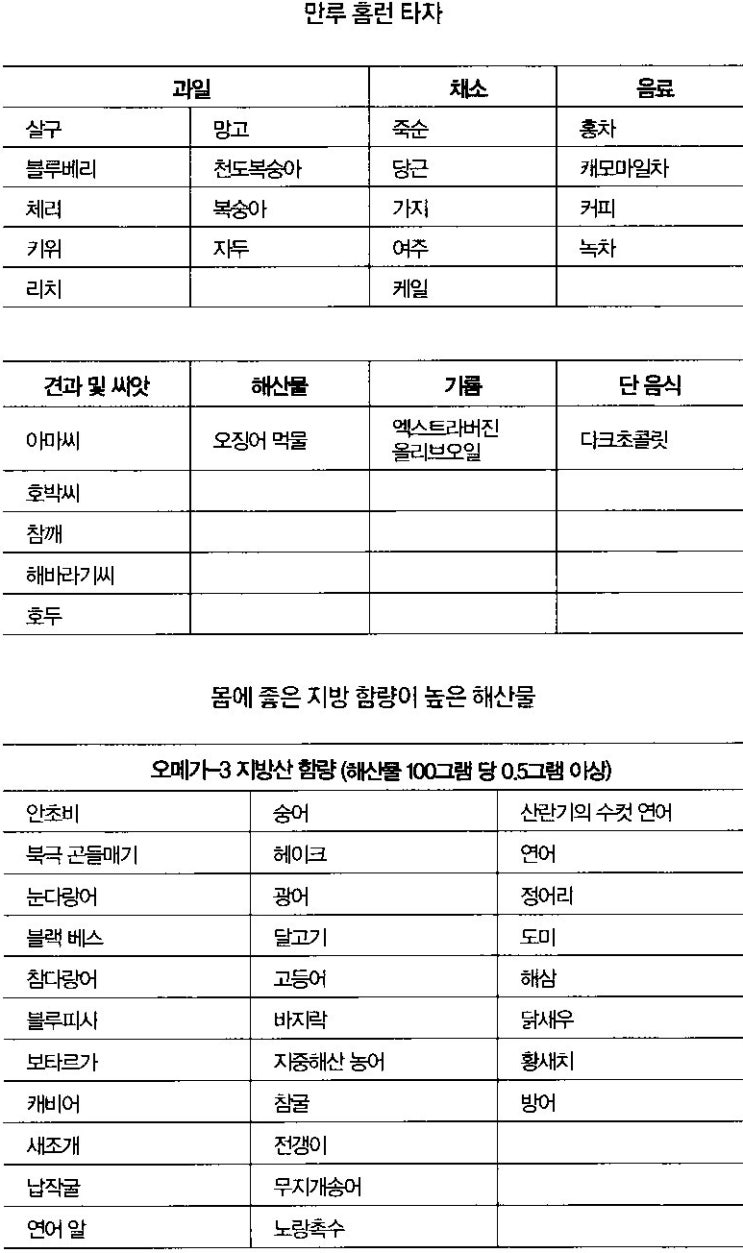  [먹어서 병을 이기는 법 요약] 제3부 13장 이례적인 식품