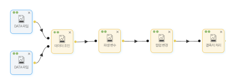  [빅데이터 분석] 결측치 처리(Missing Value) 가이드 by 빅재미