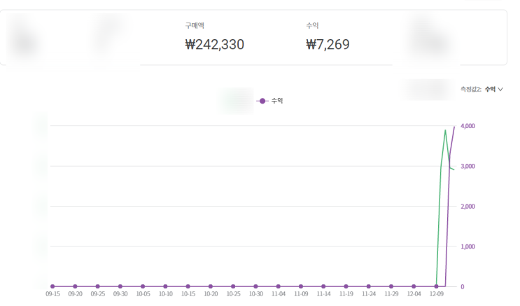  쿠팡 파트너스 지식인 주소 / 4일차 돈 버는 방법