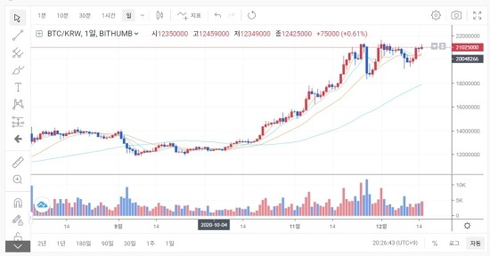 12월15일 코인뉴스브리핑-btc 상승에 주범?