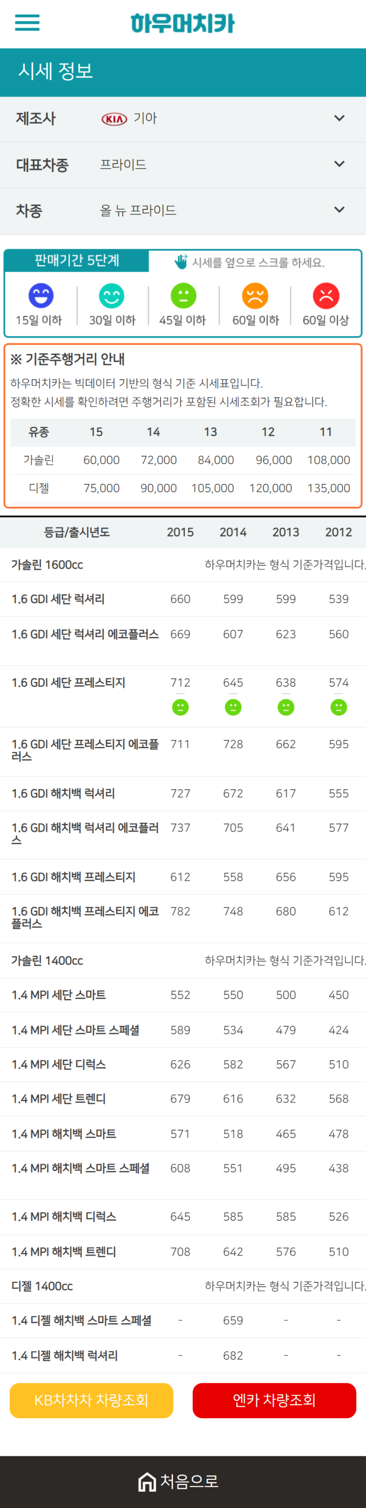 하우머치카 2020년 12월 올 뉴 프라이드 중고차시세표 하우머치카 2020년 12월 올 뉴 프라이드 중고차시세표