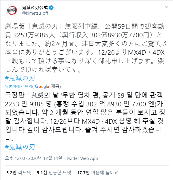  귀멸의 칼날 극장판 흥행 수입 302억 엔 / 1등까지 얼마 안 남았다