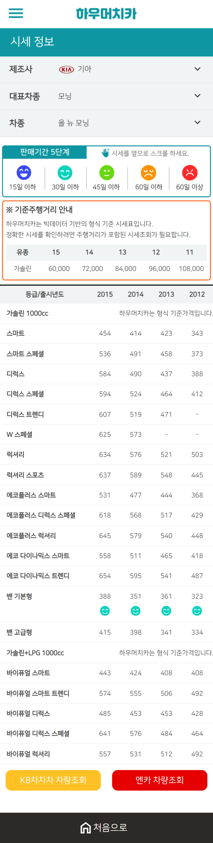 하우머치카 2020년 12월 올 뉴 모닝 중고차시세표 하우머치카 2020년 12월 올 뉴 모닝 중고차시세표