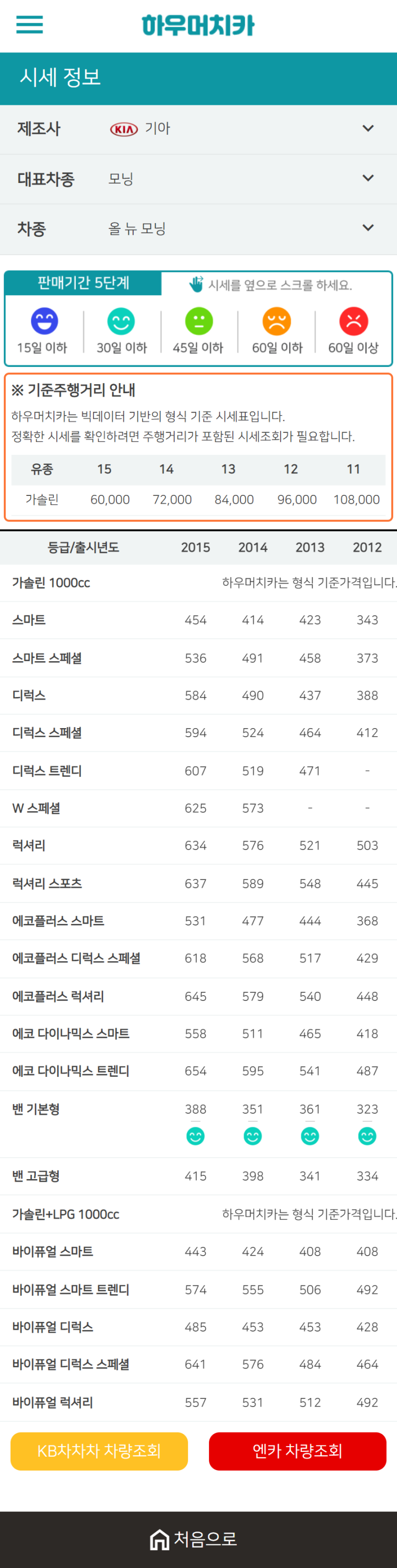 하우머치카 2020년 12월 올 뉴 모닝 중고차시세표