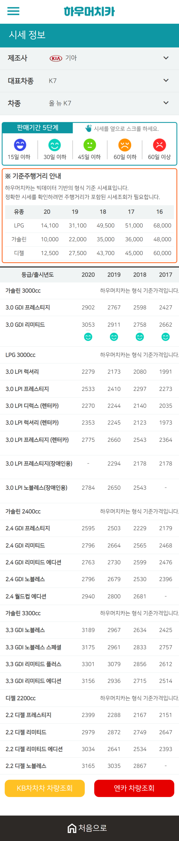 하우머치카 2020년 12월 올 뉴 K7 중고차시세표