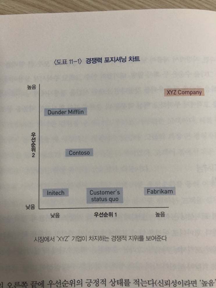 스타트업 바이블 요약_ 4편(STEP 10~13)