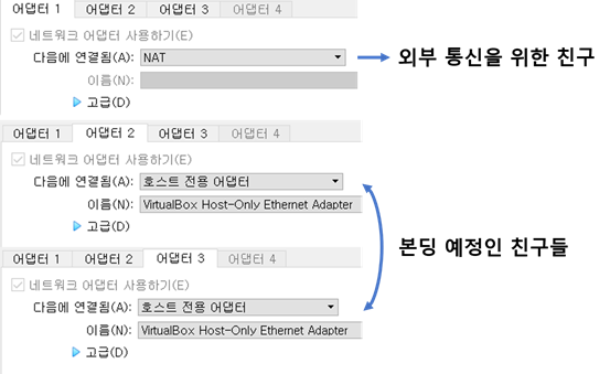  Linux - (7). Bonding 구성하기