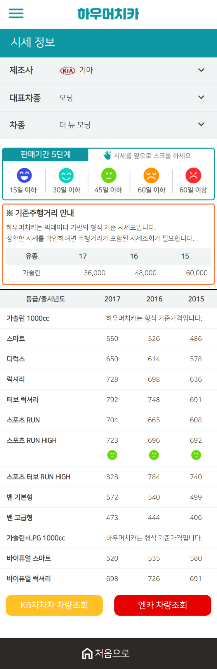 하우머치카 2020년 12월 더 뉴 모닝 중고차시세표 하우머치카 2020년 12월 더 뉴 모닝 중고차시세표