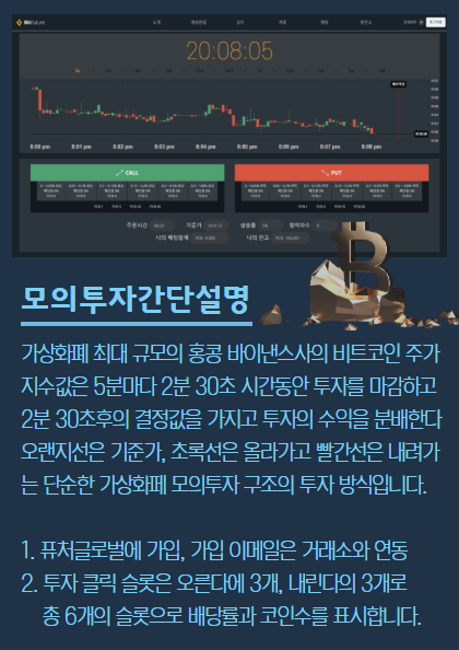 Bitfuture 솔루션 사용방법 Bitfuture 솔루션 사용방법