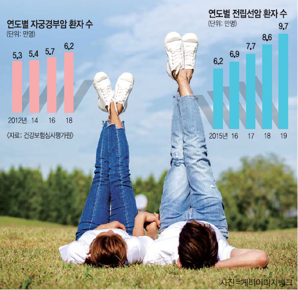 남자 따로·여자 따로 질환 증가… 보험 보장 선의의 ‘성차별’ 남자 따로·여자 따로 질환 증가… 보험 보장 선의의 ‘성차별’