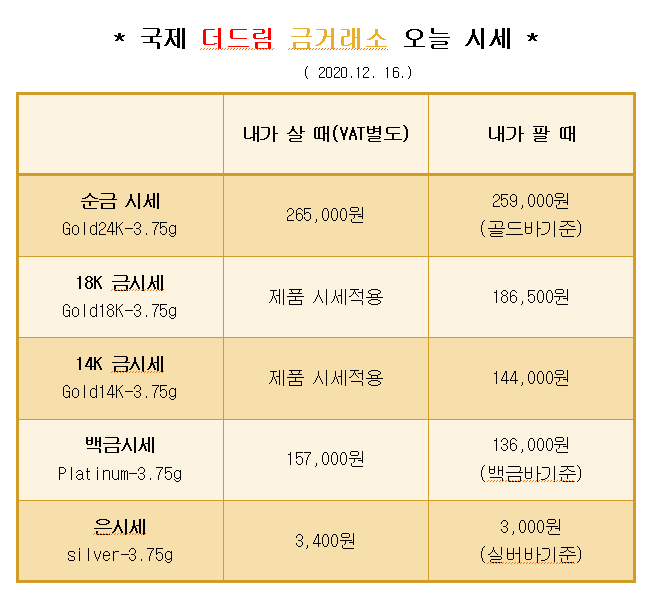  * 대구 북구 칠곡 국제 더드림 금거래소에서 알려드리는 오늘의 금 시세 *