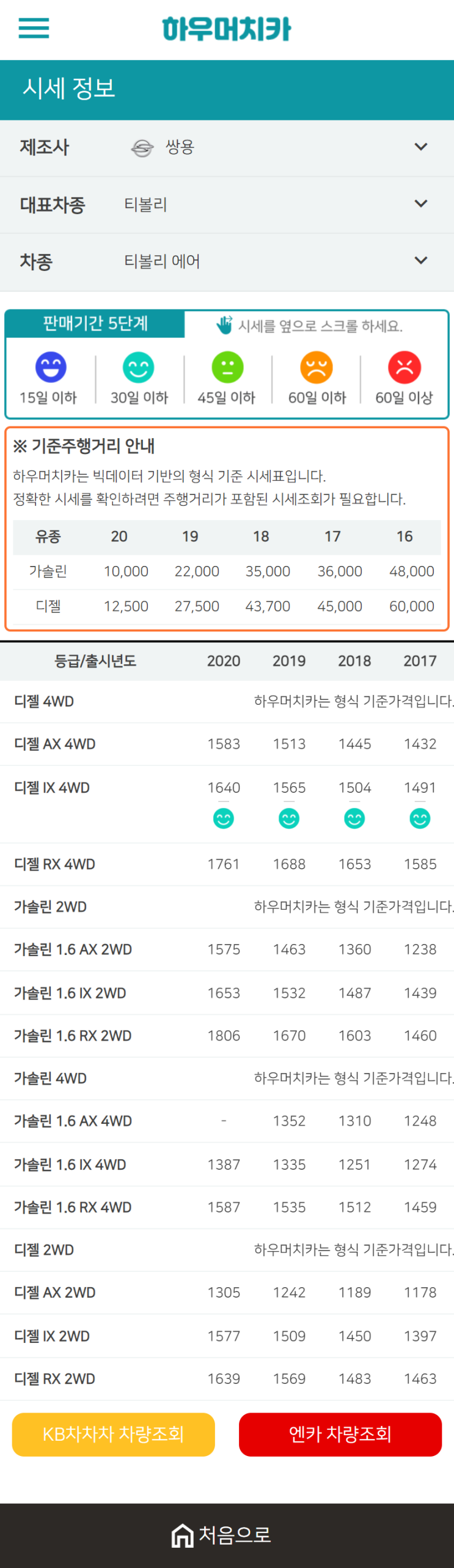 하우머치카 2020년 12월 티볼리 에어 중고차시세표 하우머치카 2020년 12월 티볼리 에어 중고차시세표