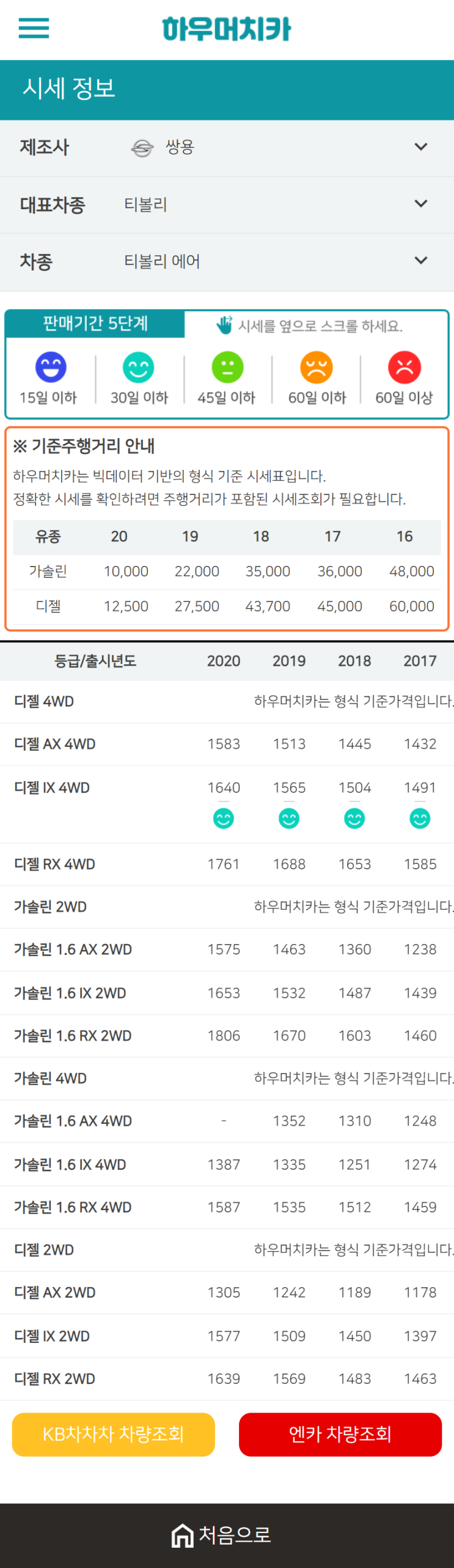 하우머치카 2020년 12월 티볼리 에어 중고차시세표