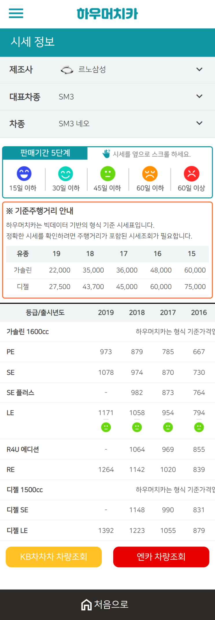 하우머치카 2020년 12월 SM3 네오 중고차시세표 하우머치카 2020년 12월 SM3 네오 중고차시세표