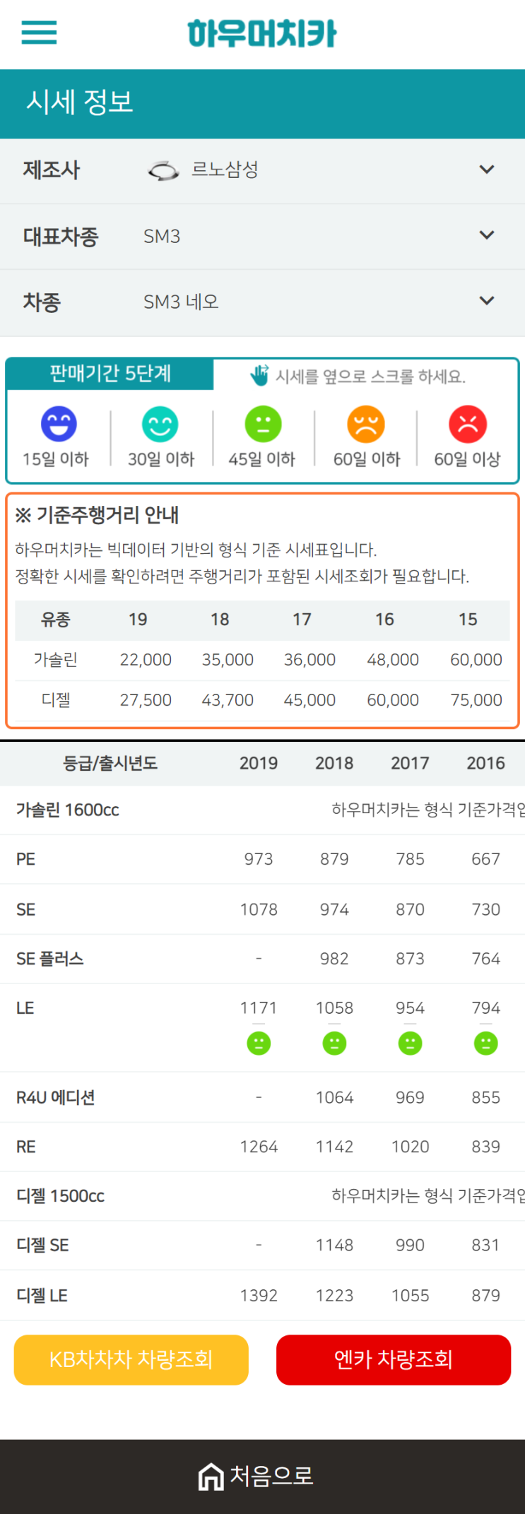 하우머치카 2020년 12월 SM3 네오 중고차시세표