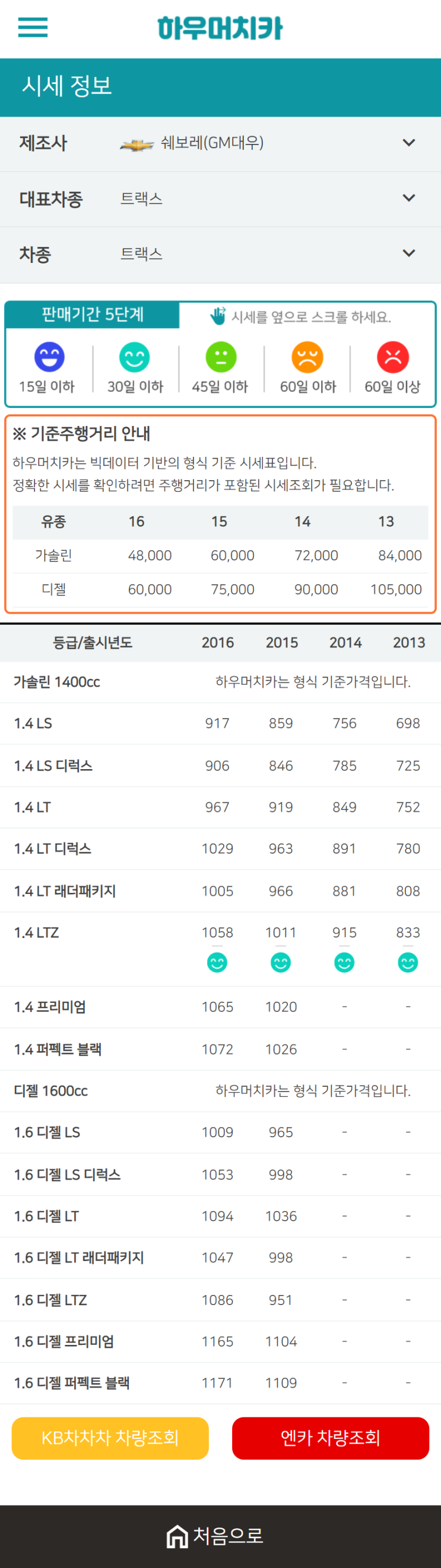 하우머치카 2020년 12월 트랙스 중고차시세표 하우머치카 2020년 12월 트랙스 중고차시세표