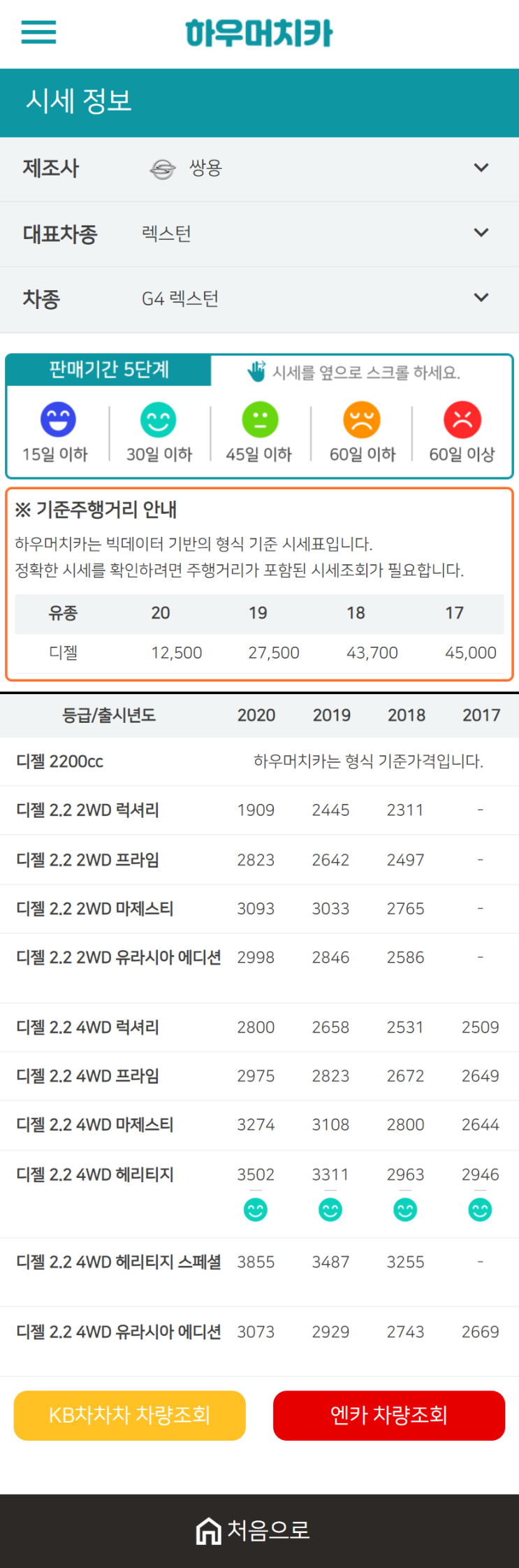 하우머치카 2020년 12월 G4 렉스턴 중고차시세표 하우머치카 2020년 12월 G4 렉스턴 중고차시세표