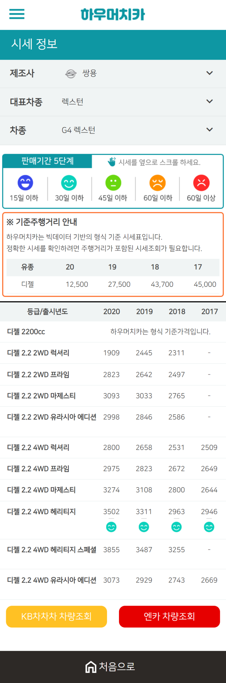 하우머치카 2020년 12월 G4 렉스턴 중고차시세표