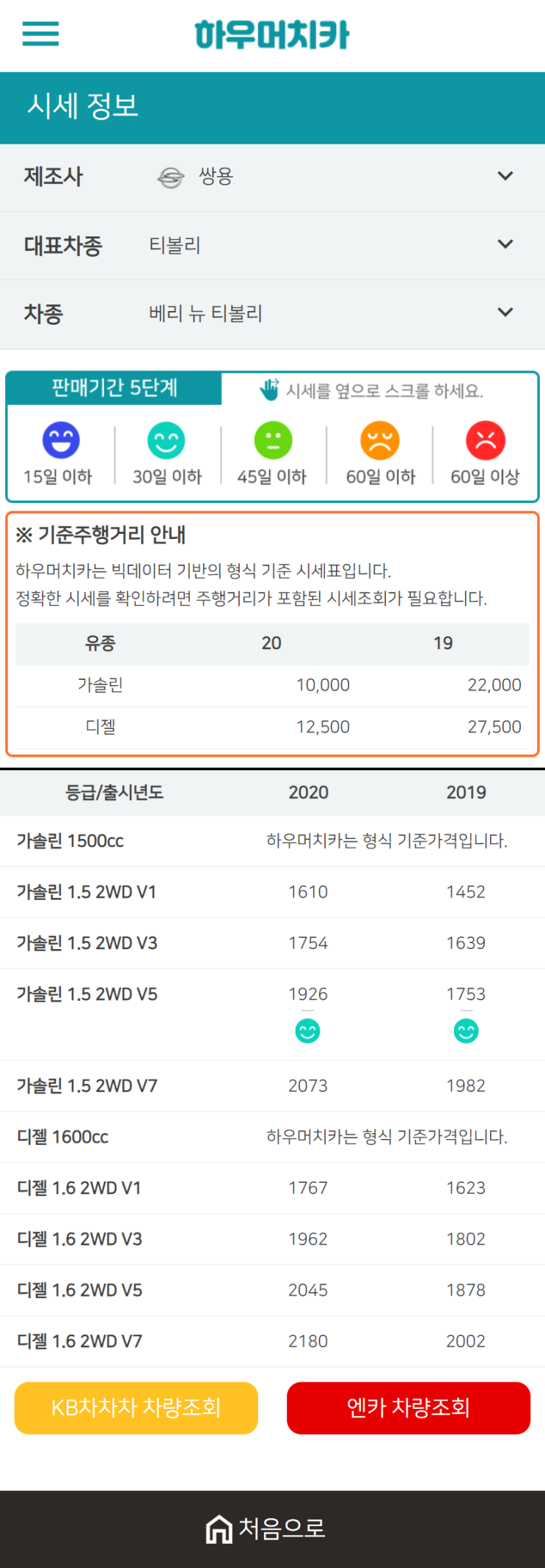 하우머치카 2020년 12월 베리 뉴 티볼리 중고차시세표