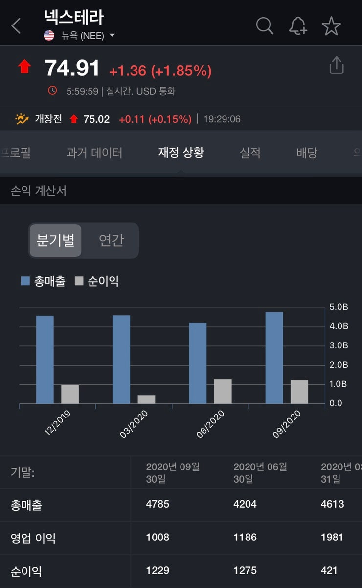 달러약세, 장기투자 하기 좋은 미국주식 추천 Best5(3) - 신재생에너지 관련주 : 네이버 블로그