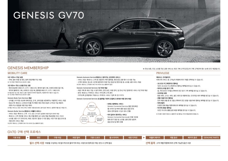  제네시스 GV70 출시 가격표 . 제네시스 GV70 신차가격표 옵션표 등급표