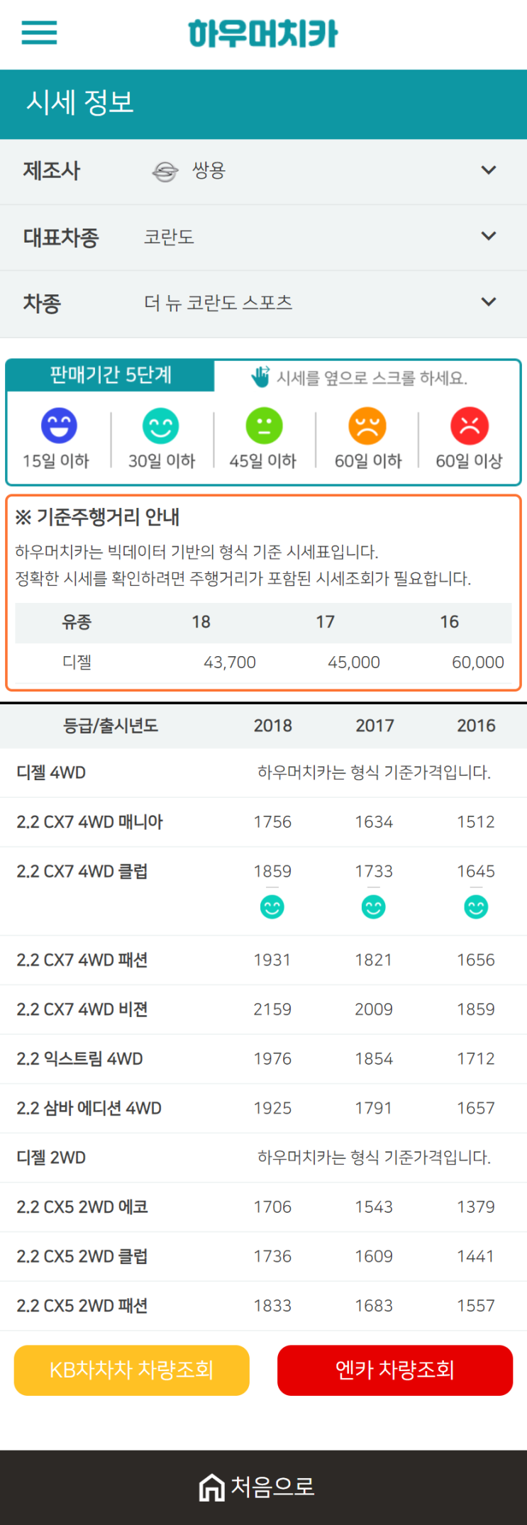 하우머치카 2020년 12월 더 뉴 코란도 스포츠 중고차시세표