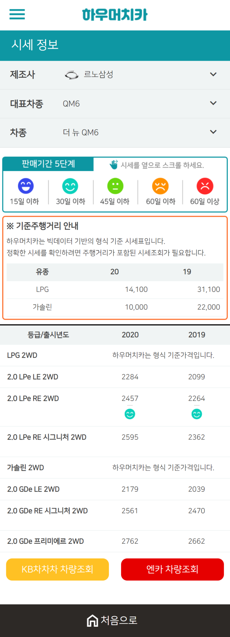 하우머치카 2020년 12월 더 뉴 QM6 중고차시세표