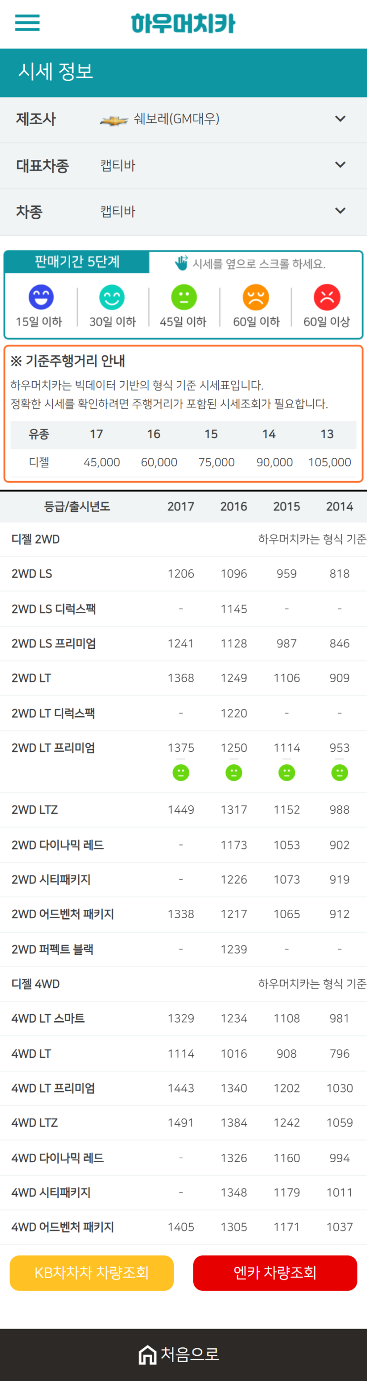 하우머치카 2020년 12월 캡티바 중고차시세표 하우머치카 2020년 12월 캡티바 중고차시세표