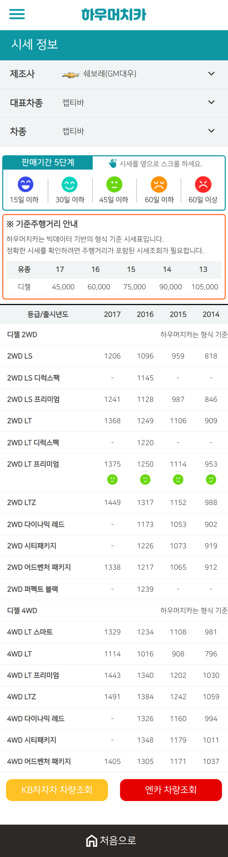 하우머치카 2020년 12월 캡티바 중고차시세표