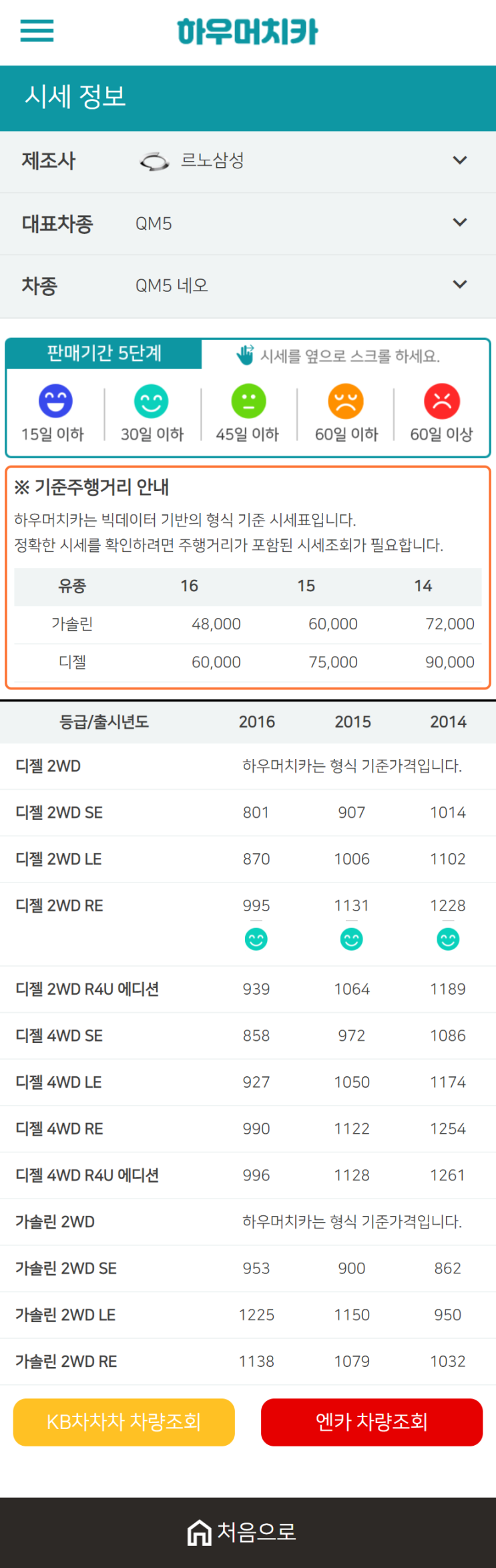 하우머치카 2020년 12월 QM5 네오 중고차시세표 하우머치카 2020년 12월 QM5 네오 중고차시세표