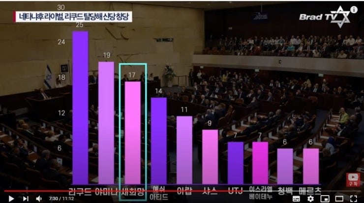 국유본론 마자세론 VS 인드라 권고 통했나 민본좌 415 부정선거 집중 귀국과 리정호 인터뷰 의....