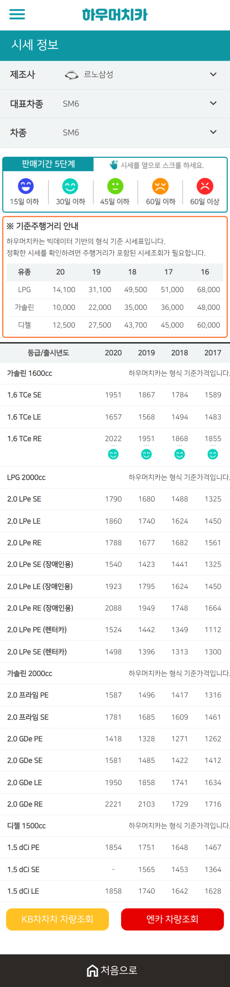 하우머치카 2020년 12월 SM6 중고차시세표