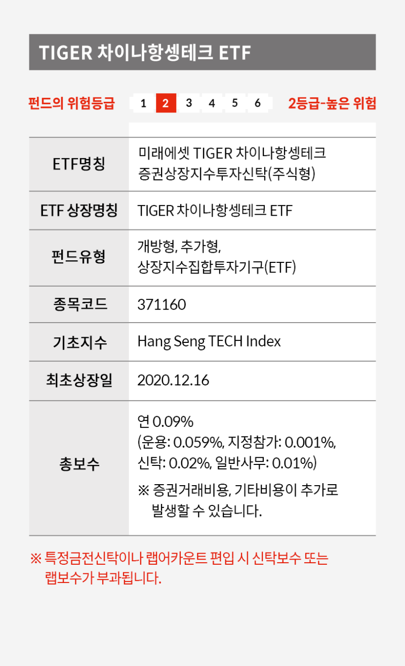 카드뉴스] TIGER 차이나항셍테크 ETF : 네이버 블로그