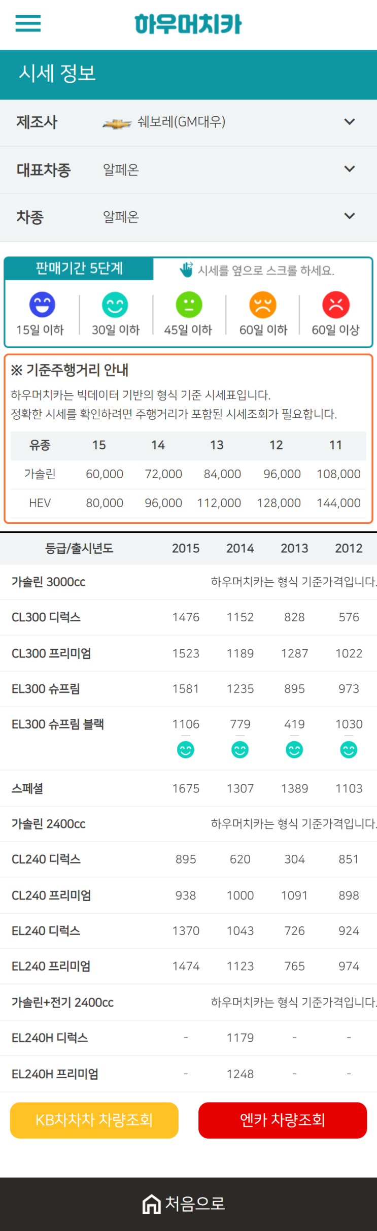 하우머치카 2020년 12월 알페온 중고차시세표