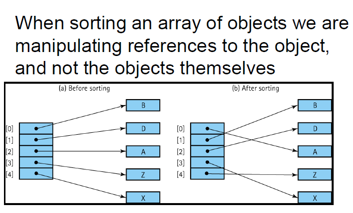  ch10.3 정렬과 여타 잡지식(Hash, RadixSort)