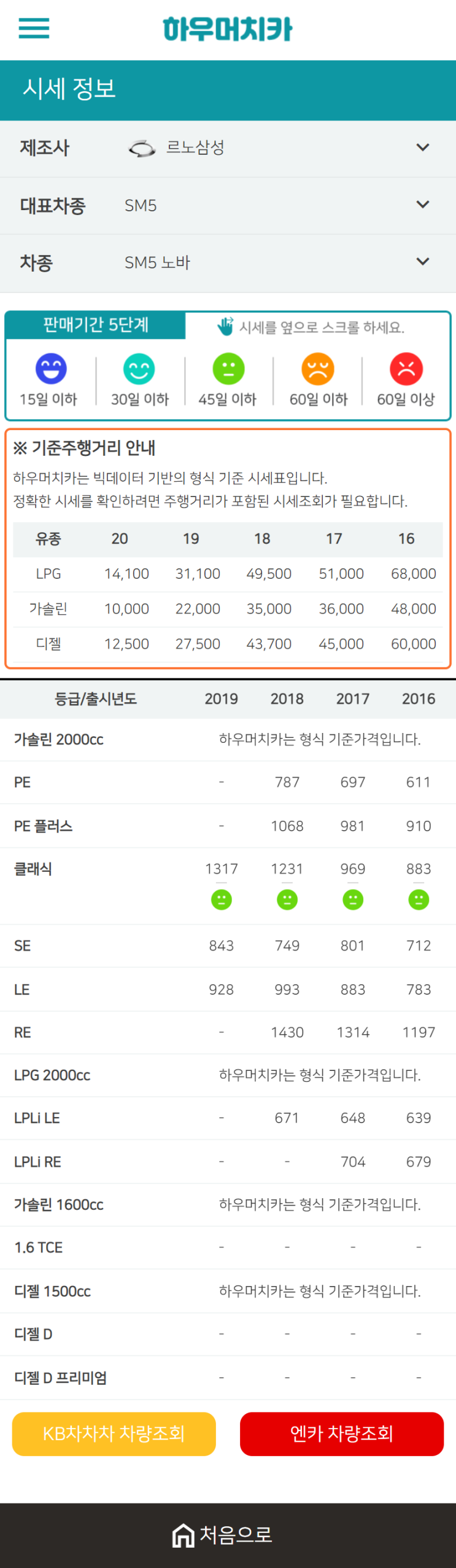 하우머치카 2020년 12월 SM5 노바 중고차시세표 하우머치카 2020년 12월 SM5 노바 중고차시세표