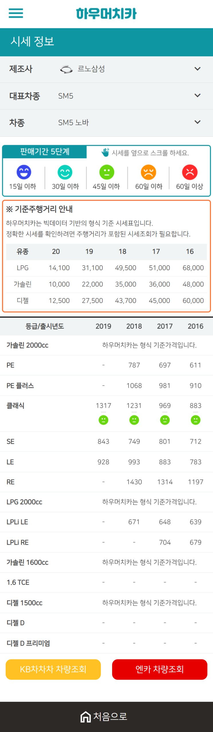 하우머치카 2020년 12월 SM5 노바 중고차시세표