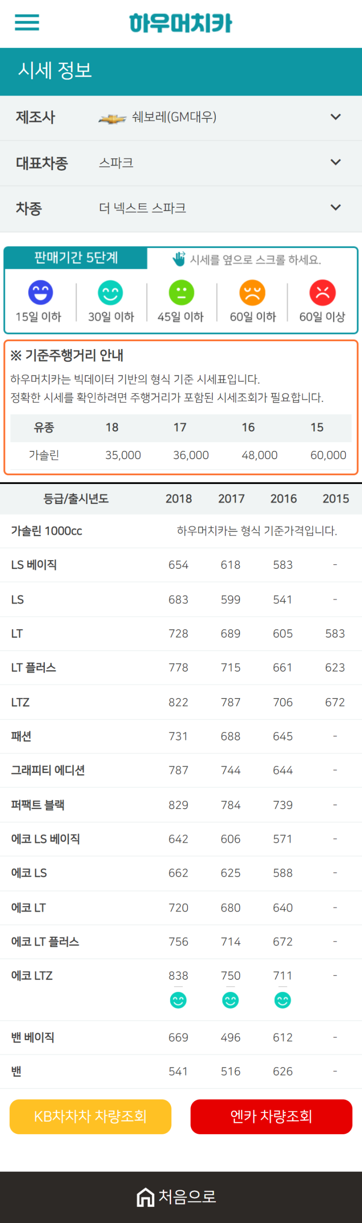 하우머치카 2020년 12월 더 넥스트 스파크 중고차시세표 하우머치카 2020년 12월 더 넥스트 스파크 중고차시세표