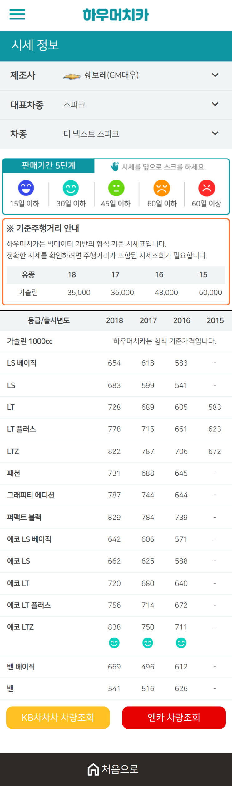 하우머치카 2020년 12월 더 넥스트 스파크 중고차시세표