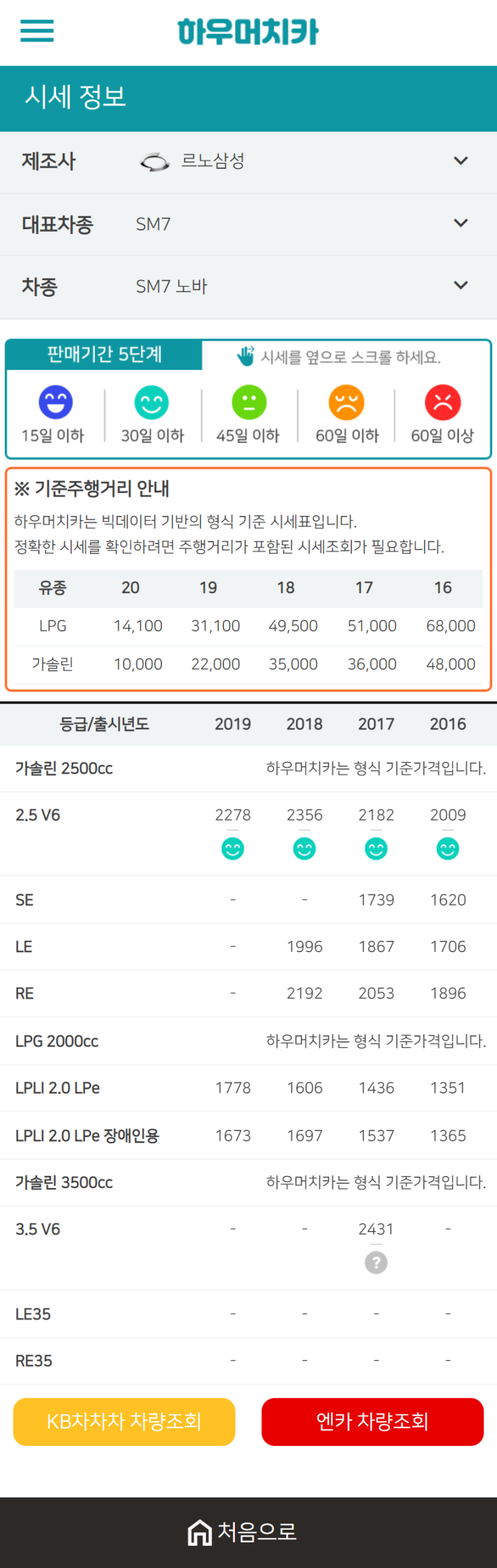 하우머치카 2020년 12월 SM7 노바 중고차시세표