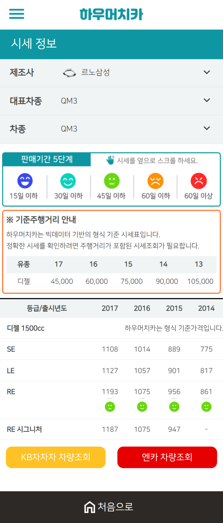 하우머치카 2020년 12월 QM3 중고차시세표 하우머치카 2020년 12월 QM3 중고차시세표