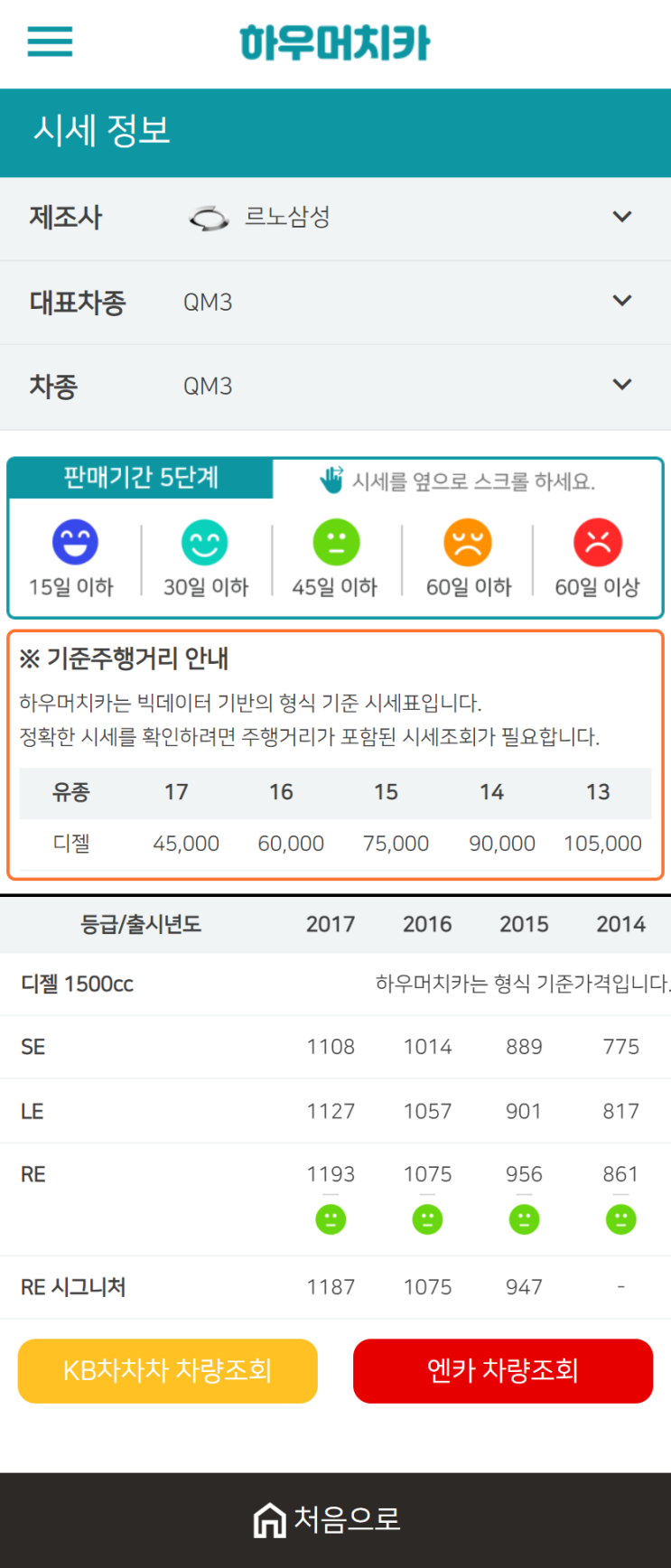 하우머치카 2020년 12월 QM3 중고차시세표