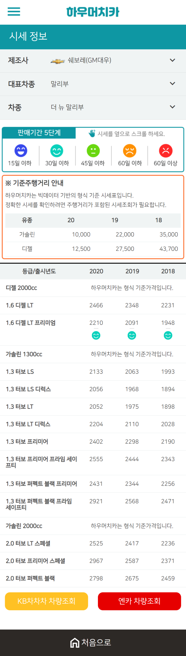 하우머치카 2020년 12월 더 뉴 말리부 중고차시세표 하우머치카 2020년 12월 더 뉴 말리부 중고차시세표